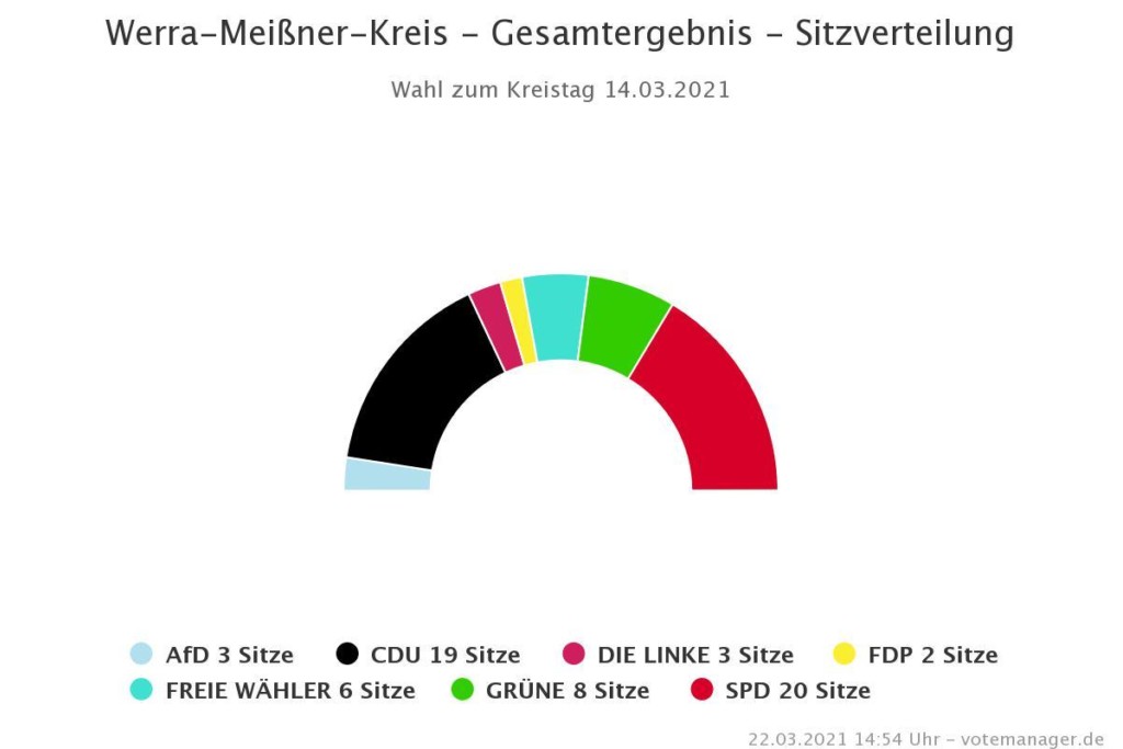 Sitzverteilung Kreistag 2021-2026